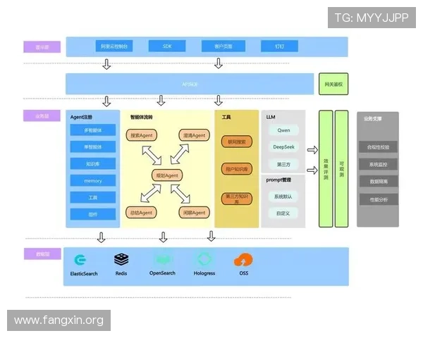 凯发登录首页注册失败问题引发媒体关注,平台承诺优化技术架构提升注册成功率 凯发登录首页注册失败问题引发媒体关注,平台承诺优化技术架构提升注册成功率
